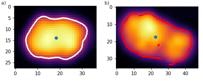 Figure 2: The images of two granules, together with their outlines, as determined by the boundary detection algorithm. a) shows an accepted granule (as shown by the complete, white outline) and b) shows a rejected granule (as shown by the incomplete, red outline). In this case, the granule depicted in b) is likely two granules that are in the process of merging. The blue dot shows the centre of the granule, as determined by the boundary detection algorithm.